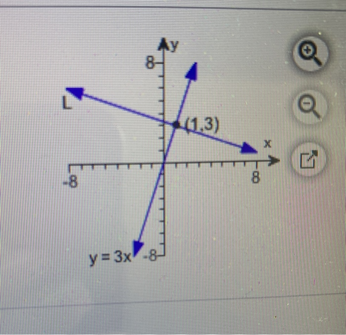 Solved y 8 @ 40.3) B Loo 8 y = 3x -80 | Chegg.com