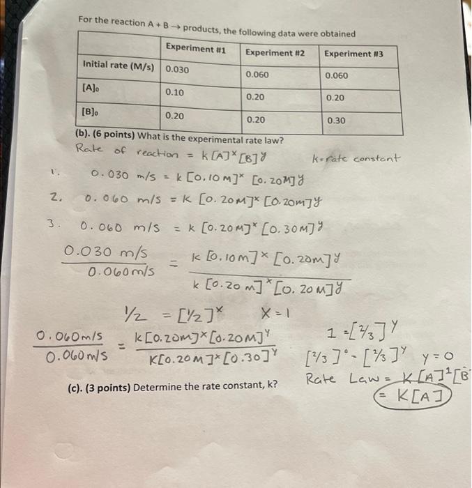 Solved For The Reaction A+B → Products, The Following Data | Chegg.com