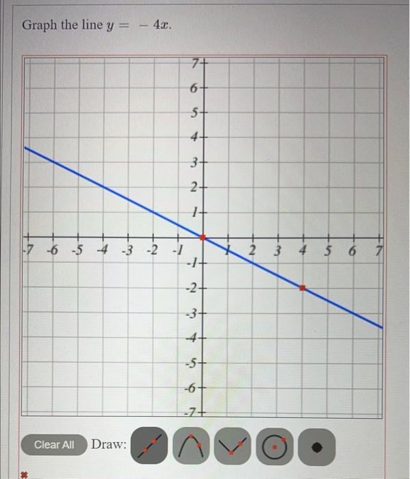 Graph the line \( y=-4 x \).