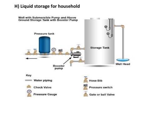 Solved 1.4 Process Control Element & Explanation Element: | Chegg.com