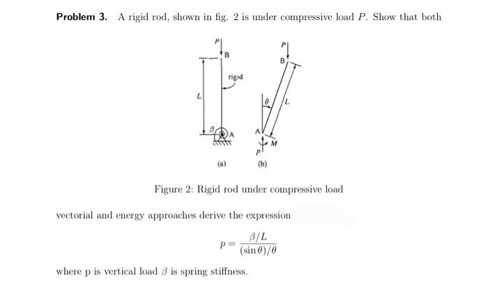 Solved Problem 3. A rigid rod, shown in fig. 2 is under | Chegg.com