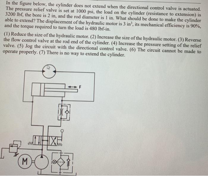 Solved In the figure below, the cylinder does not extend