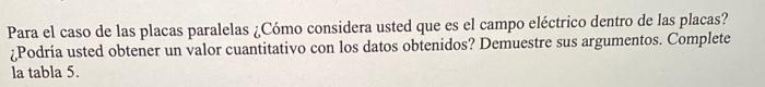 Para el caso de las placas paralelas ¿Cómo considera usted que es el campo eléctrico dentro de las placas? ¿Podría usted obte