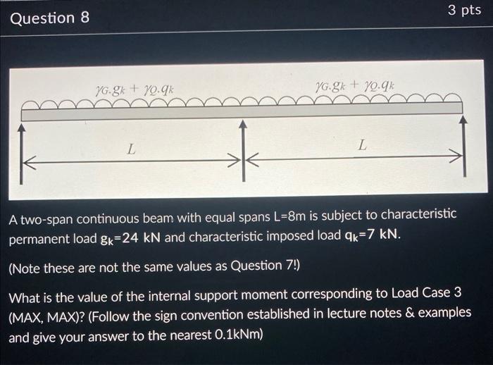 Solved A twospan continuous beam with equal spans L=8 m is