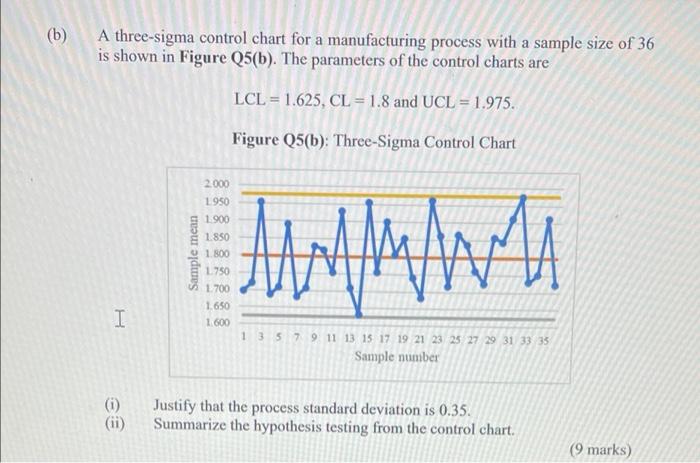 Solved (b) A three-sigma control chart for a manufacturing | Chegg.com