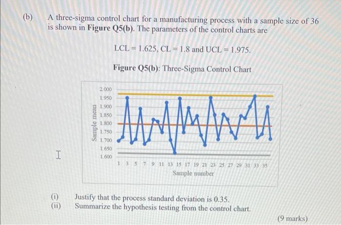 Solved (b) A Three-sigma Control Chart For A Manufacturing | Chegg.com