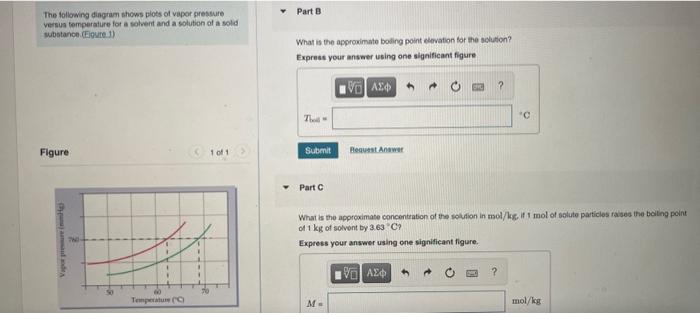 Solved The following diagram shows plots of vapor prescure | Chegg.com