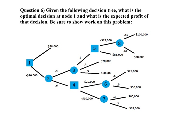 Solved Question 6) Given the following decision tree, what | Chegg.com