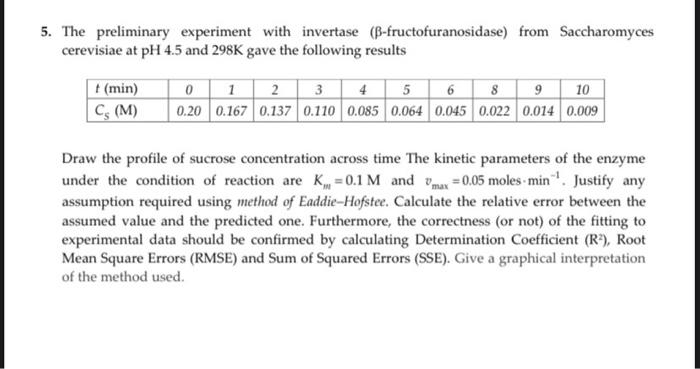 invertase experiment