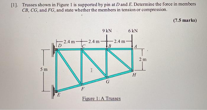 Solved [1]. Trusses shown in Figure 1 is supported by pin at | Chegg.com