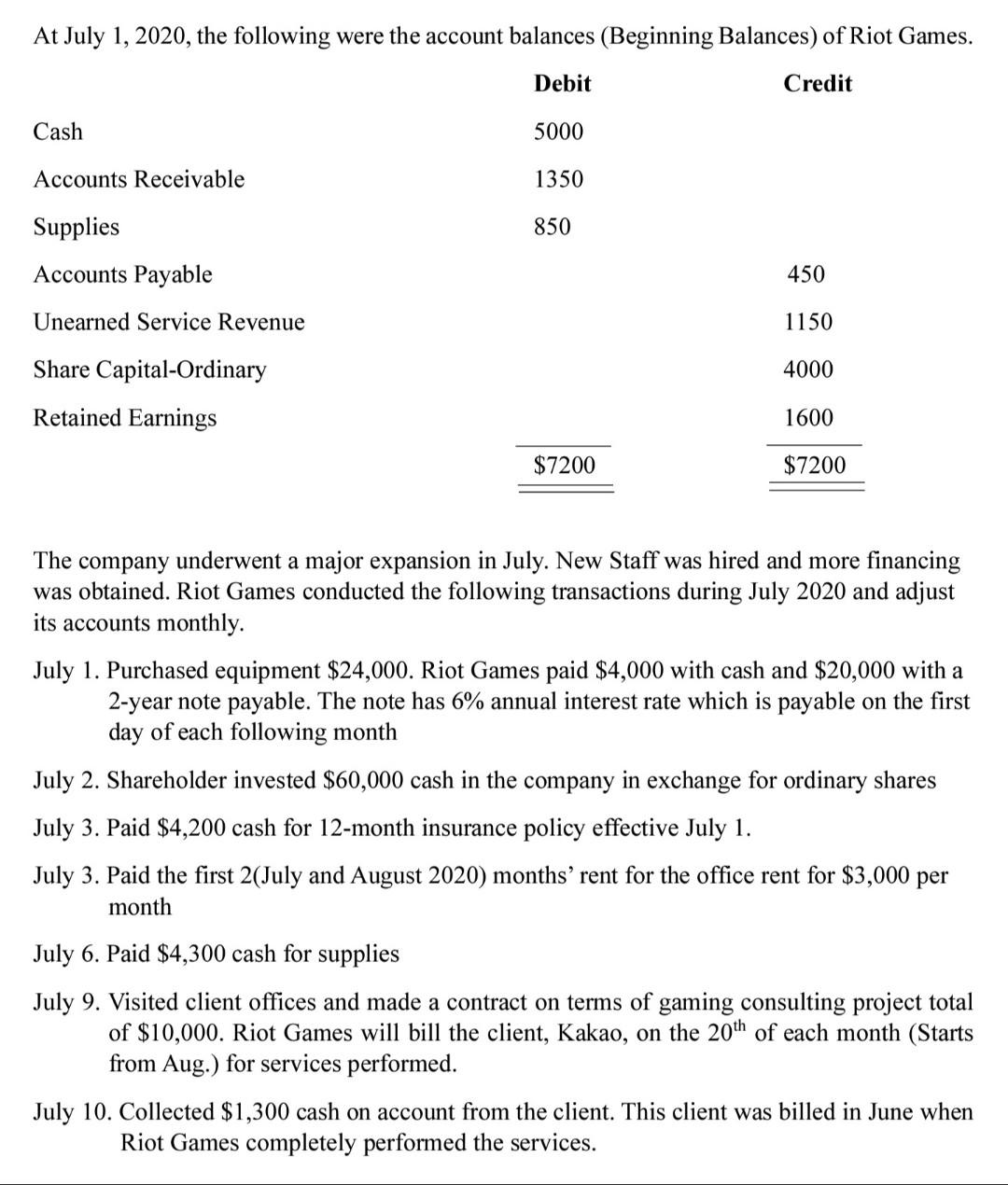 Solved At July 1, 2020, the following were the account | Chegg.com