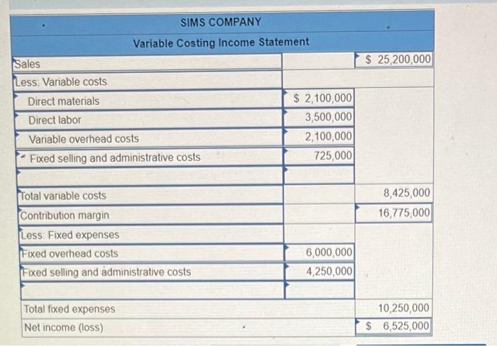 Solved Sims Company, a manufacturer of tablet computers, | Chegg.com