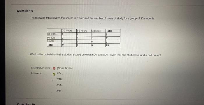 Solved The following table relates the scores in a quz and | Chegg.com