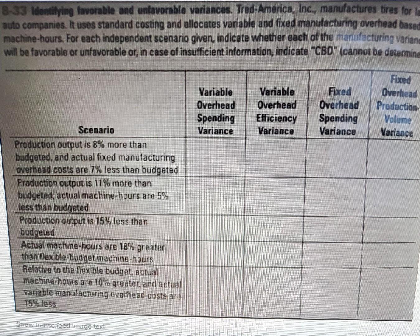 Solved 8.33 identifying favorable and unfavorable variances. | Chegg.com