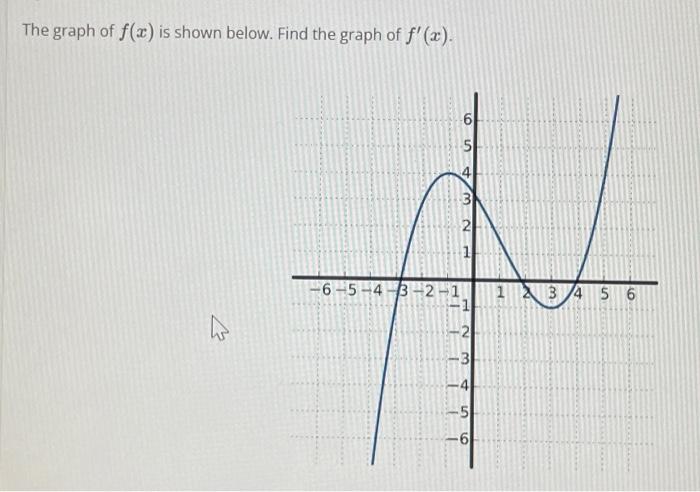 Solved The graph of f(x) is shown below. Find the graph of | Chegg.com