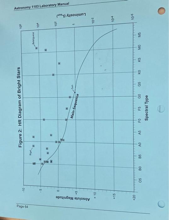 Solved Now let's work with Figure 2, the HR Diagram of the | Chegg.com