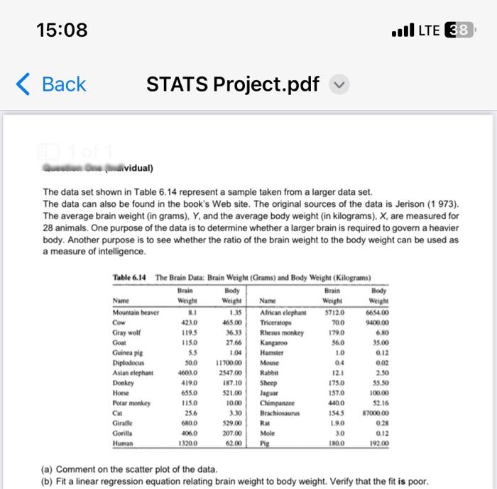 Solved The data set shown in Table 6.14 represent a sample | Chegg.com