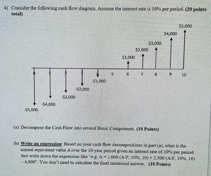 Solved 4) Consider the following cash flow diagram. Assume | Chegg.com