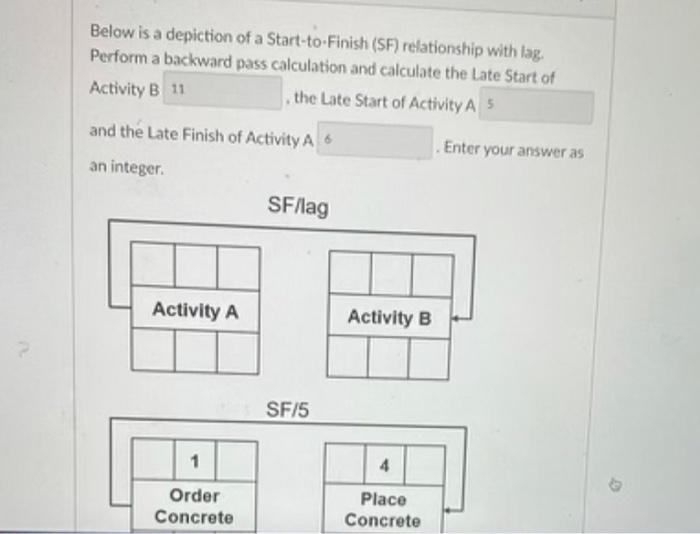 solved-below-is-a-depiction-of-a-start-to-finish-sf-chegg