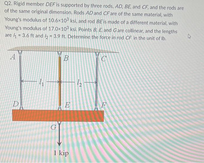 Solved Q2. Rigid member DEF is supported by three rods, | Chegg.com