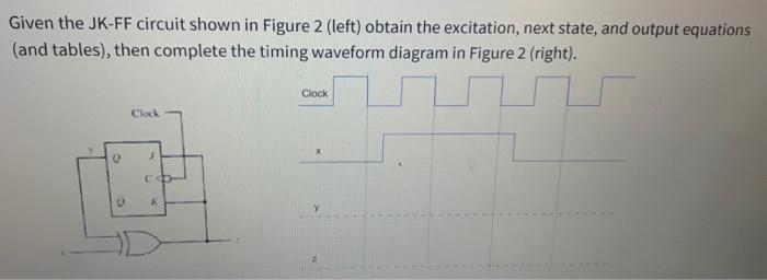 Solved Given the JK-FF circuit shown in Figure 2 (left) | Chegg.com