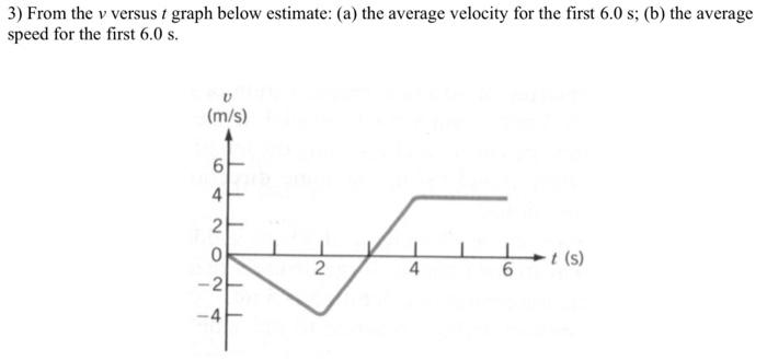 solved-3-from-the-v-versus-t-graph-below-estimate-a-the-chegg