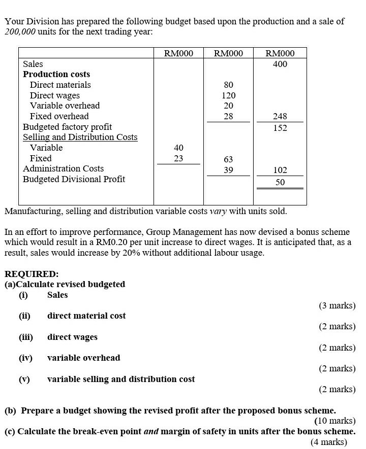 Solved Your Division has prepared the following budget based | Chegg.com