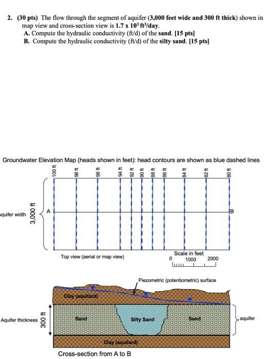 Solved 2. (30 pts) The flow through the segment of aquifer | Chegg.com
