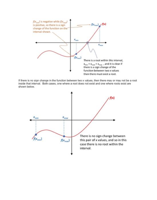 Solved Problem #1 - REQUIRED: You will start with the Visual | Chegg.com