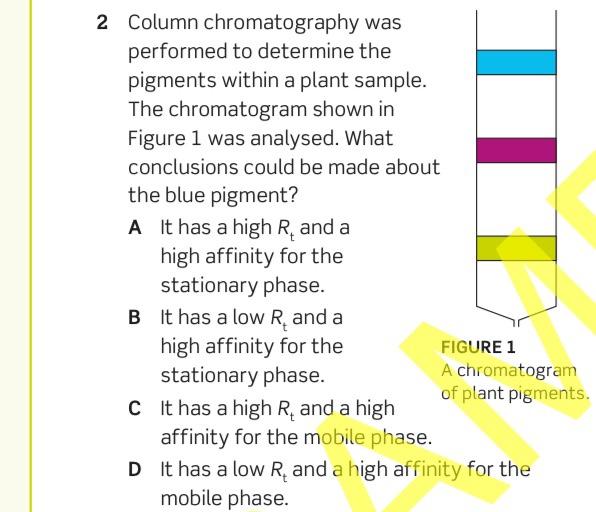 performed to determine the pigments within a plant sample. The chromatogram shown in Figure 1 was analysed. What conclusions 