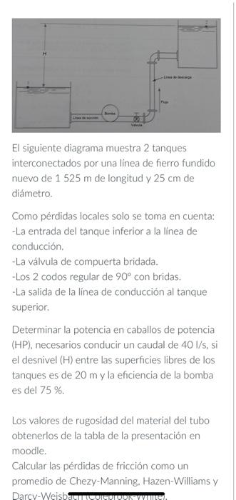 El siguiente diagrama muestra 2 tanques interconectados por una línea de fierro fundido nuevo de \( 1525 \mathrm{~m} \) de lo