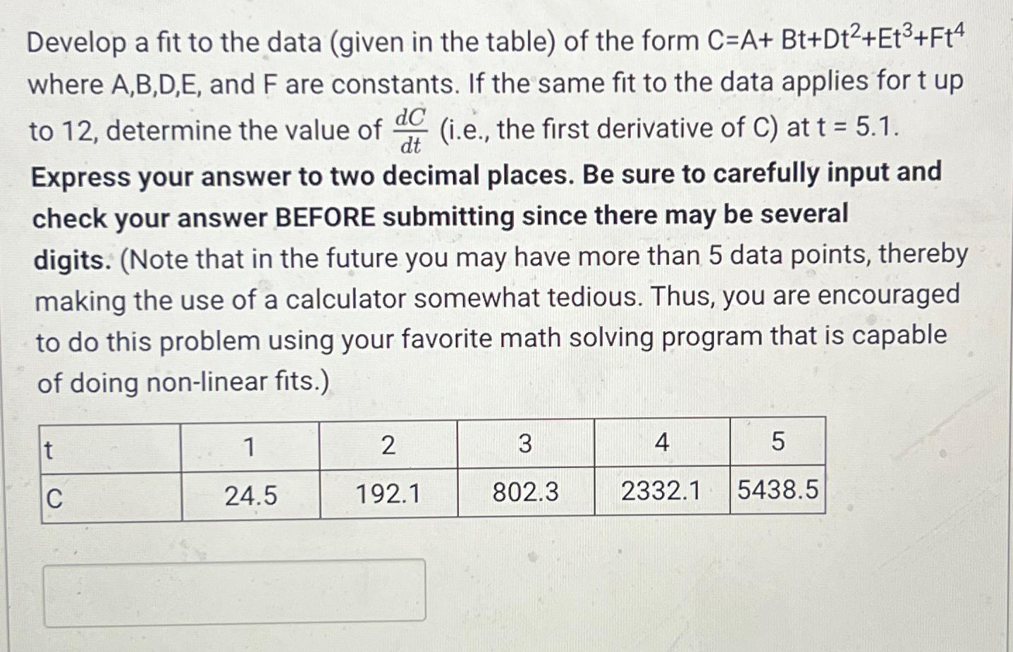Solved Develop a fit to the data (given in the table) ﻿of | Chegg.com