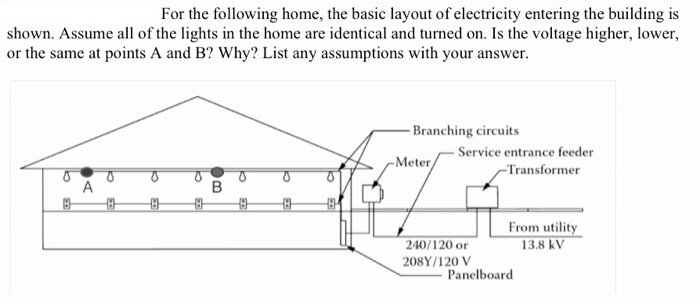 Solved For The Following Home, The Basic Layout Of | Chegg.com