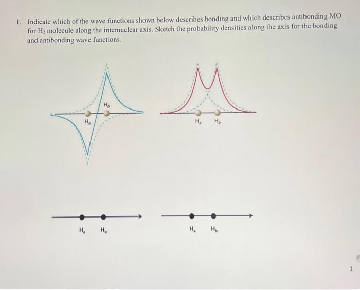 Solved Indicate which of the wave functions shown below | Chegg.com