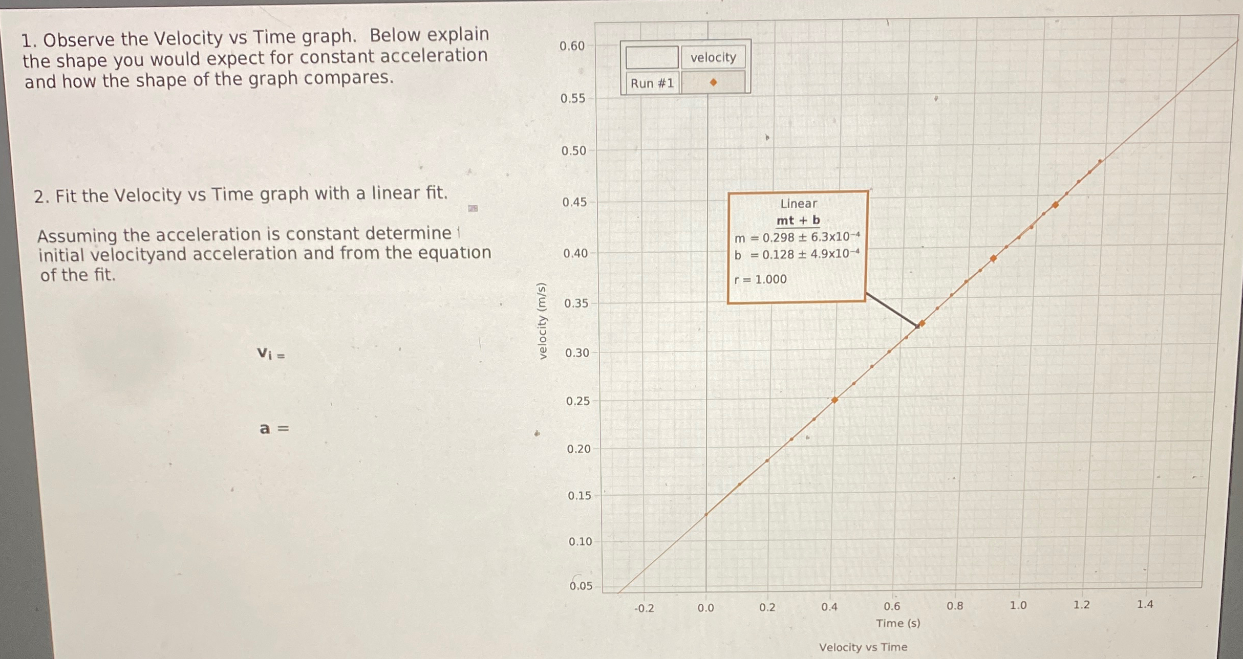 Solved Observe the Velocity vs Time graph. Below explain the | Chegg.com