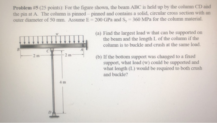 Solved Problem #5 (25 points): For the figure shown, the | Chegg.com