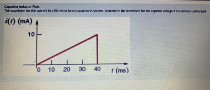 Solved Capacitor Inductor Plots The waveform for the current | Chegg.com