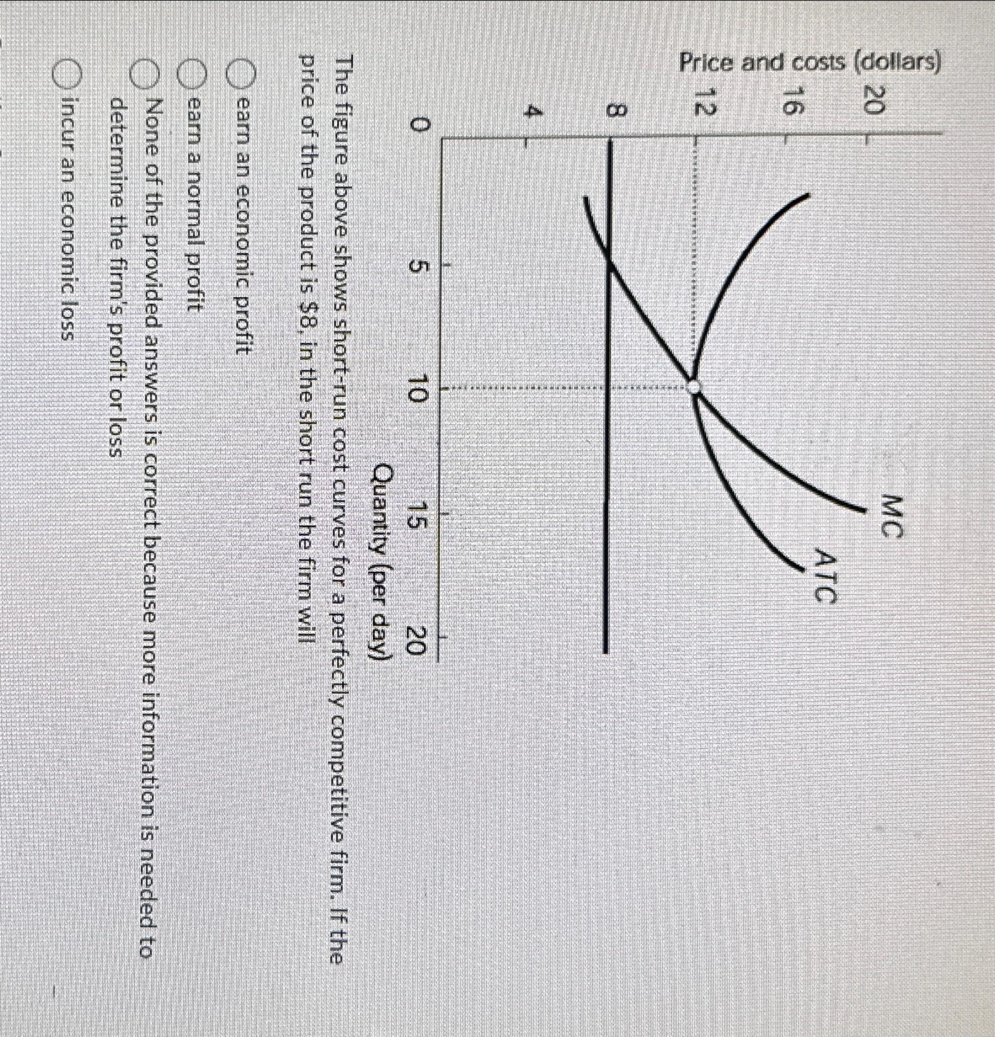solved-the-figure-above-shows-short-run-cost-curves-for-a-chegg