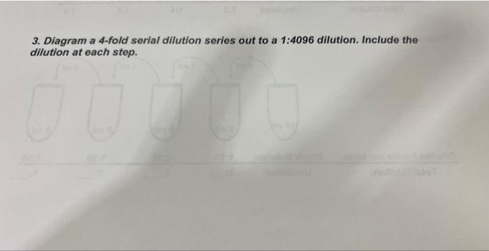 2 fold dilution series example