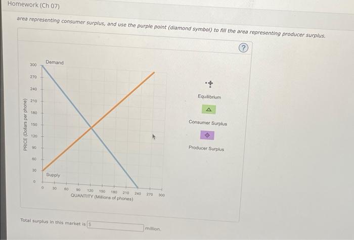 Solved 8. Total economic surplus The following diagram shows | Chegg.com