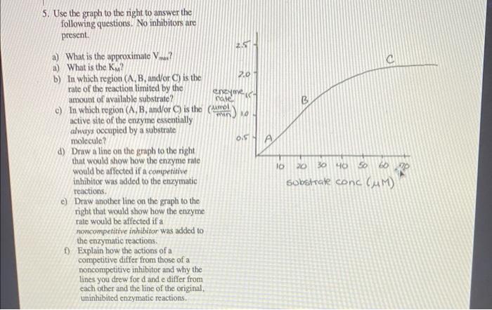 Solved 5. Use The Graph To The Right To Answer The Following | Chegg.com