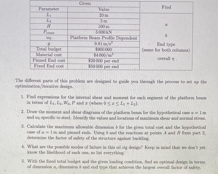 Given
Find
Value
20 m
a
Parameter
L1
L2
H
Pcrane
wo
9
Total budget
Material cost
Pinned End cost
Fixed End cost
b
5 m
100 m
5