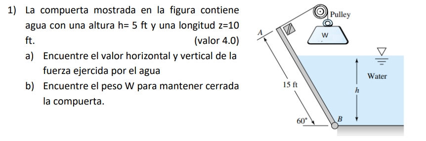 Solved La Compuerta Mostrada En La Figura Contieneagua Con | Chegg.com