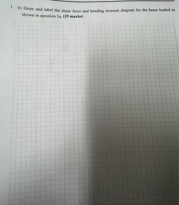 Solved 1. a) Draw and label the FBD for the beam loaded as | Chegg.com