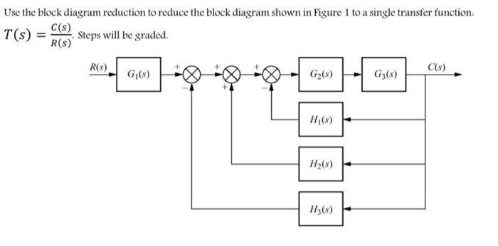 Solved Use the block diagram reduction to reduce the block | Chegg.com