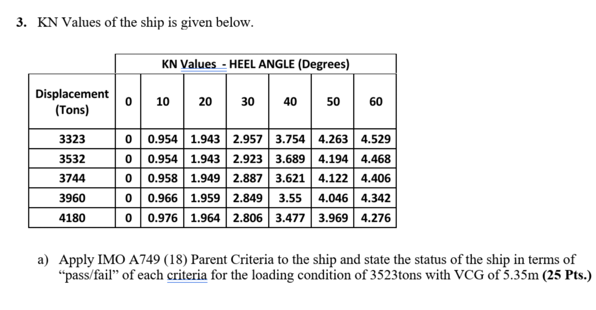 3. KN Values of the ship is given below. KN Values - | Chegg.com