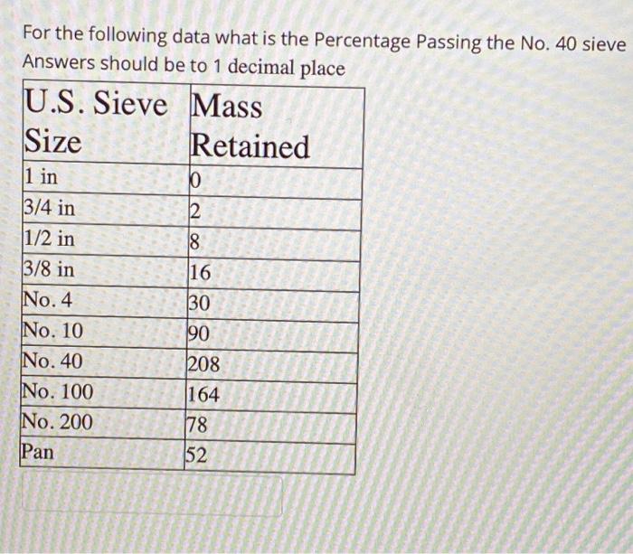 Solved For the following data what is the Percentage Passing | Chegg.com