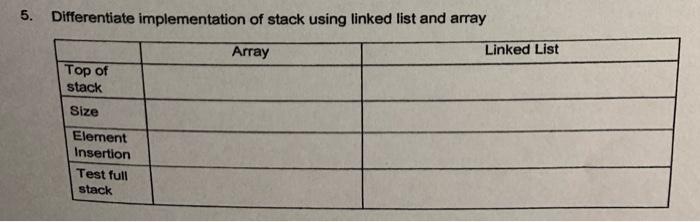 Solved 5 5. Differentiate implementation of stack using | Chegg.com