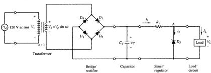 Consider a zener-regulated bridge-rectifier power | Chegg.com