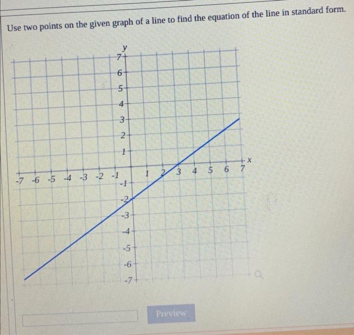 Solved Use two points on the given graph of a line to find | Chegg.com